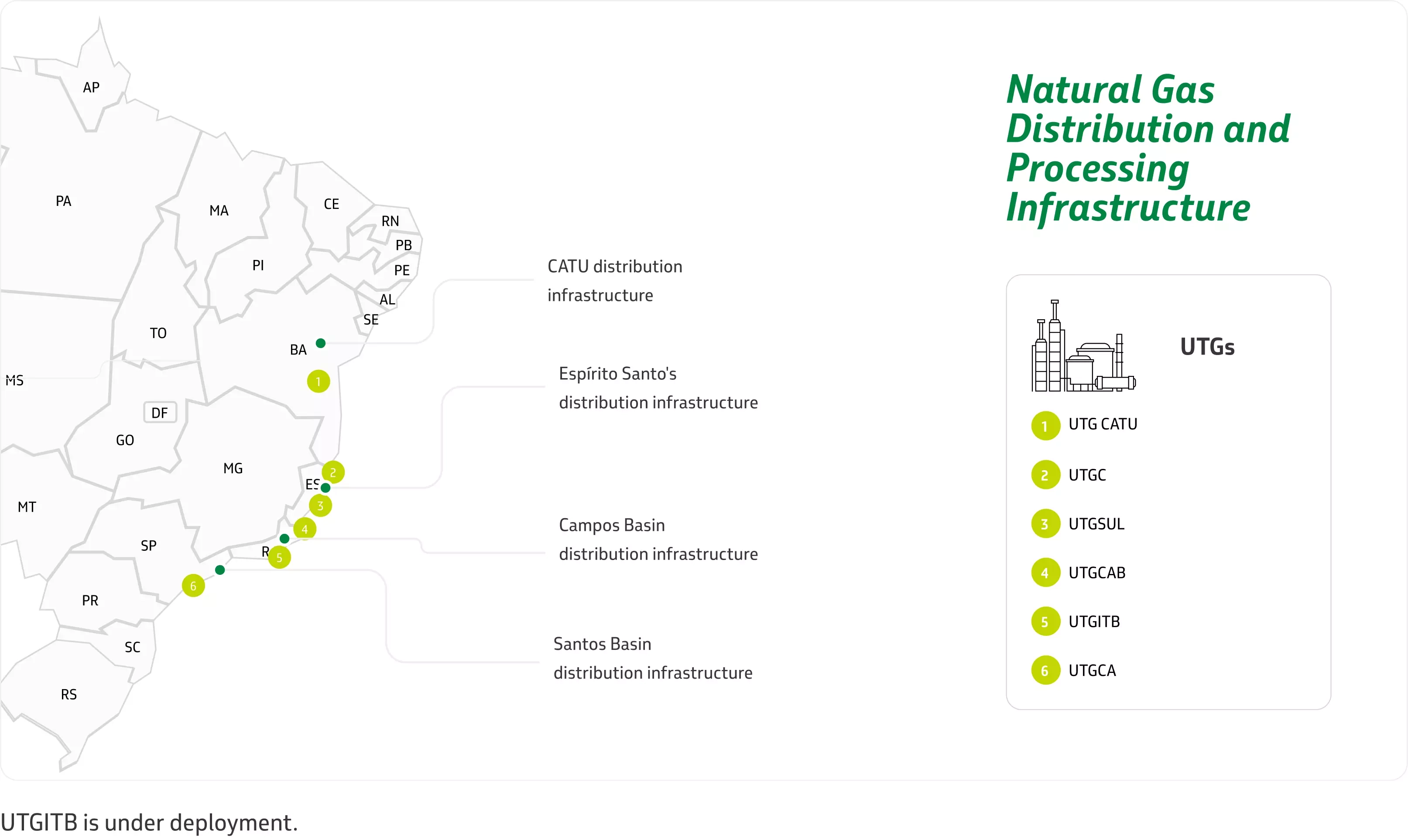 Map of Petrobras' natural gas distribution and processing infrastructure in Brazil.