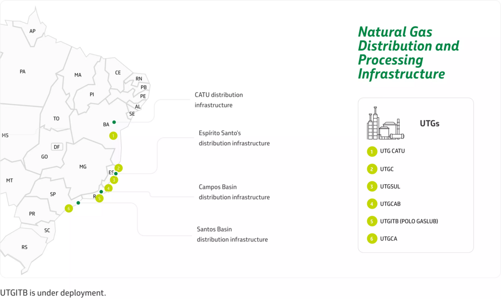 Map of Petrobras' natural gas distribution and processing infrastructure in Brazil.