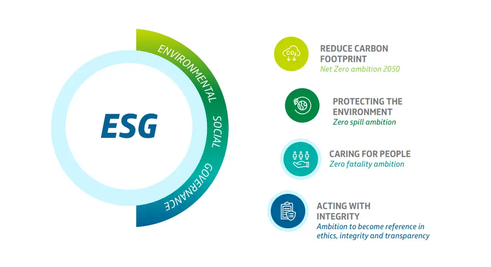 Strategic Plan: what guides our decisions | Petrobras