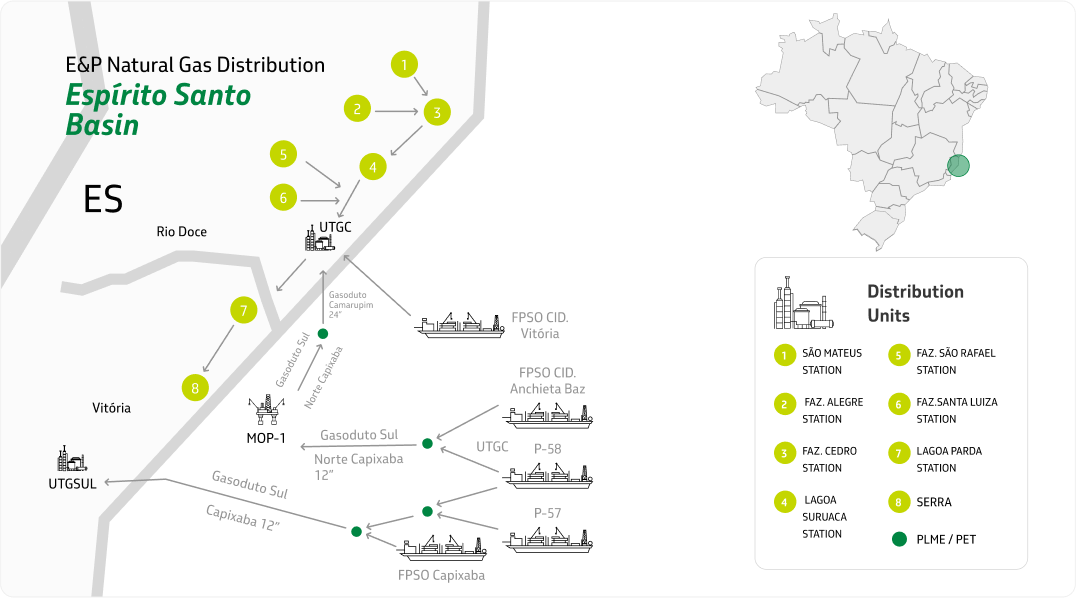Map and details of the Espirito Santo Basin natural gas distribution and processing infrastructure.