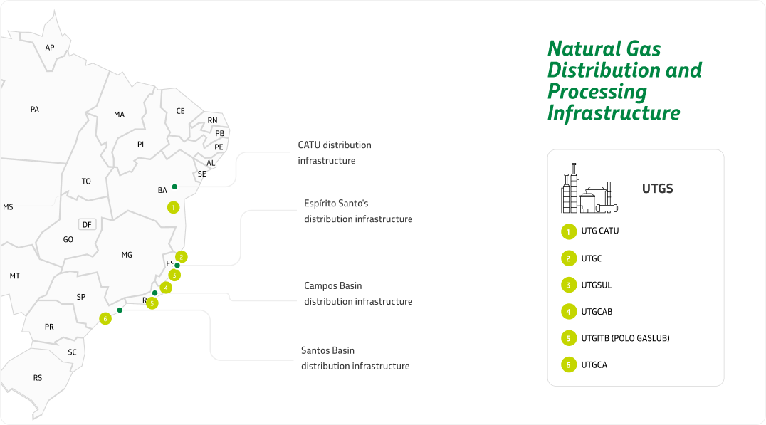 Map of Petrobras' natural gas distribution and processing infrastructure in Brazil.